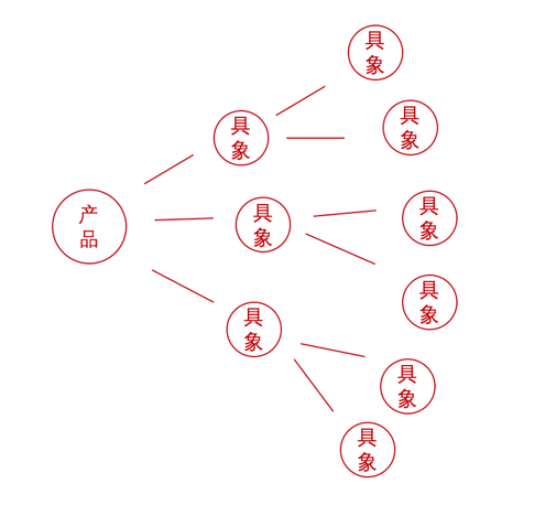 掌握三個關(guān)鍵點，讓你輕松批量生產(chǎn)優(yōu)質(zhì)創(chuàng)意