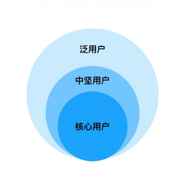 來一個最有效的拉新渠道！