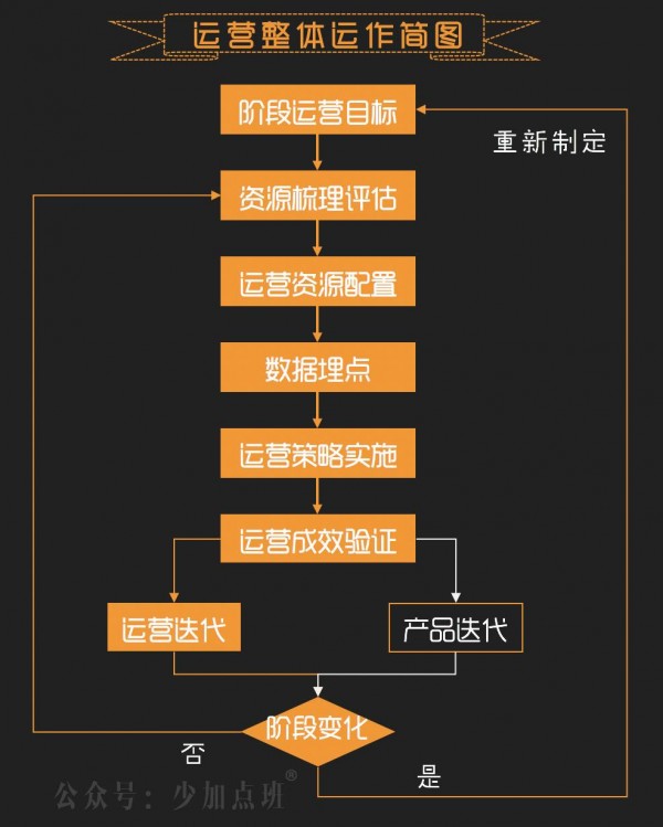 運(yùn)營入門：定義、運(yùn)作基礎(chǔ)、知識(shí)全景（升級(jí)版）