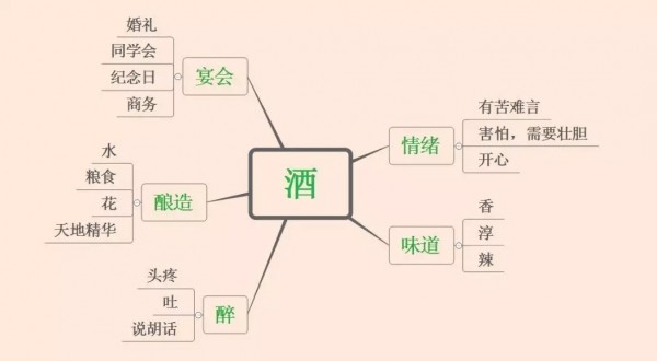 寫(xiě)好短文案的5個(gè)方法 寫(xiě)好短文案的5個(gè)方法