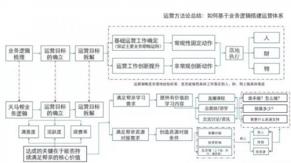 我對社群的所有理解:全解社群運(yùn)營系統(tǒng)
