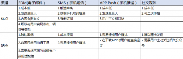 用戶運(yùn)營(yíng)的基本功:用戶的促活與留存 用戶運(yùn)營(yíng)的基本功:用戶的促活與留存