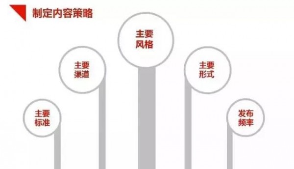 內(nèi)容營(yíng)銷不能靠抖機(jī)靈和文案帝 內(nèi)容營(yíng)銷不能靠抖機(jī)靈和文案帝