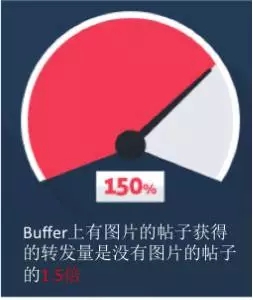 運(yùn)營(yíng)人必須知道的可視化內(nèi)容營(yíng)銷(xiāo)的37個(gè)重要數(shù)據(jù) 運(yùn)營(yíng)人必須知道的可視化內(nèi)容營(yíng)銷(xiāo)的37個(gè)重要數(shù)據(jù)
