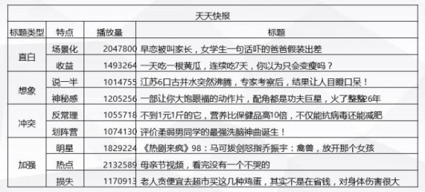 打造爆款短視頻，標題應(yīng)該怎么?。? width=