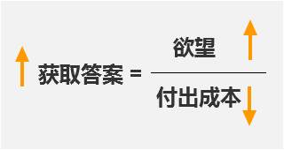 記住一個公式秒變“標(biāo)題黨”？