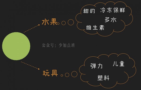 如何讓疲倦的用戶一眼看懂你的文案 如何讓疲倦的用戶一眼看懂你的文案