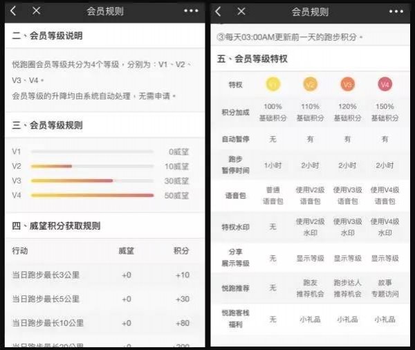 社交型產(chǎn)品:如何設(shè)計(jì)有效的會(huì)員體系 社交型產(chǎn)品:如何設(shè)計(jì)有效的會(huì)員體系