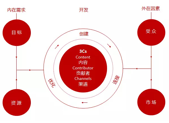 如何寫出后勁十足的內(nèi)容 如何寫出后勁十足的內(nèi)容