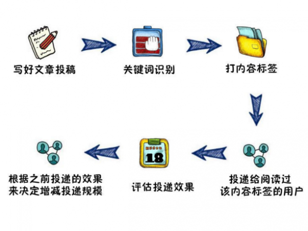 搞定这2个运营关键点,让内容创业如鱼得水