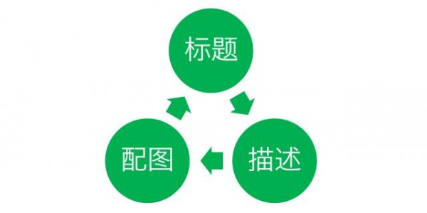 如何從零開始做好內(nèi)容編輯 如何從零開始做好內(nèi)容編輯