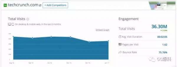 如何從 0 做到 100 萬用戶？