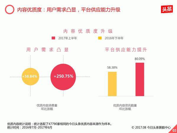 内容消费升级已至，今日头条《移动资讯报告》教你最抓住用户的心