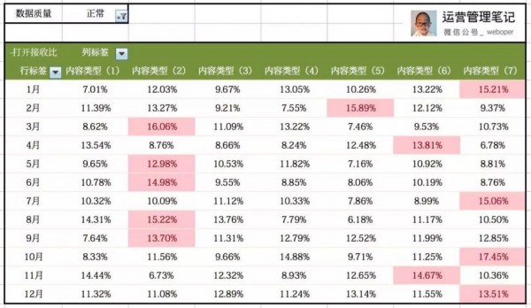 內(nèi)容運(yùn)營(yíng)，如何掌控用戶對(duì)內(nèi)容的偏好程度？（上）