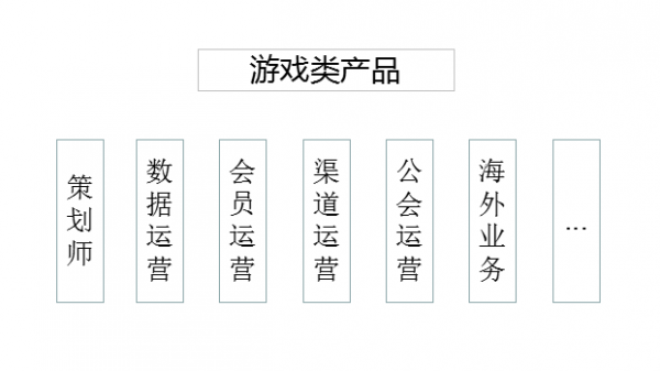 四個(gè)維度，為你揭開運(yùn)營(yíng)的神秘面紗
