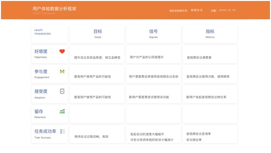 用戶增長(zhǎng)海盜法則與體驗(yàn)策略怎樣結(jié)合？