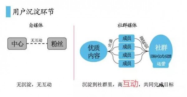 8招教你玩轉(zhuǎn)社群媒體運(yùn)營 8招教你玩轉(zhuǎn)社群媒體運(yùn)營