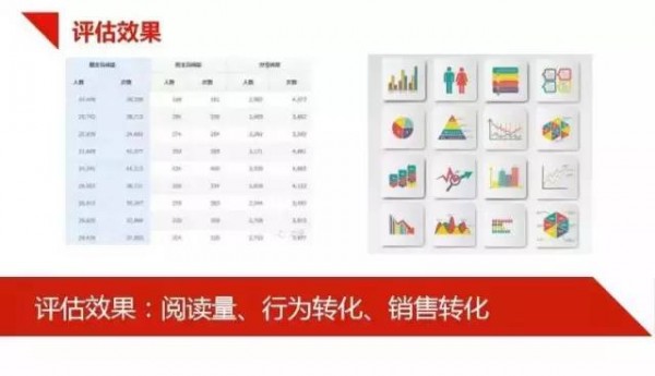 內(nèi)容營(yíng)銷不能靠抖機(jī)靈和文案帝 內(nèi)容營(yíng)銷不能靠抖機(jī)靈和文案帝