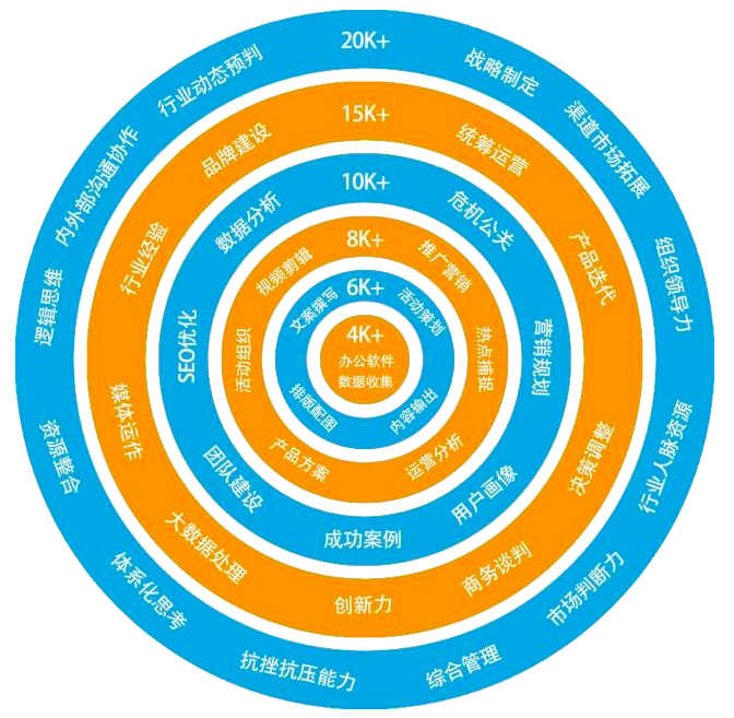 優(yōu)秀的新媒體運(yùn)營都在干些什么？