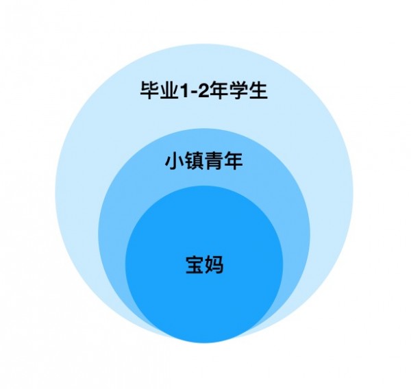 來一個最有效的拉新渠道！