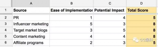 如何從 0 做到 100 萬用戶？