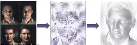 坐地铁不用排队了，2020年英国将实行刷脸进站