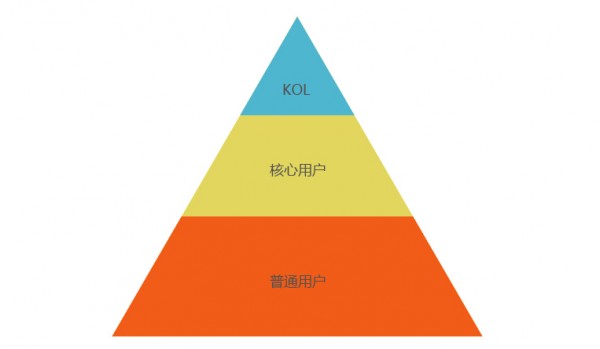 神秘的用戶運(yùn)營(yíng)落腳點(diǎn)在哪里 神秘的用戶運(yùn)營(yíng)落腳點(diǎn)在哪里