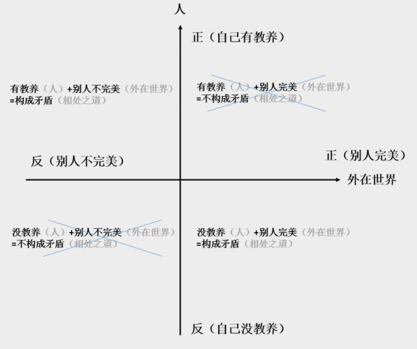 給你一個文案立意的【萬能小公式】 給你一個文案立意的【萬能小公式】