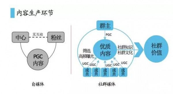8招教你玩轉(zhuǎn)社群媒體運(yùn)營 8招教你玩轉(zhuǎn)社群媒體運(yùn)營