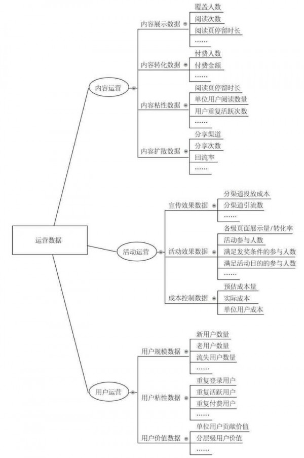 為什么要重新理解運營