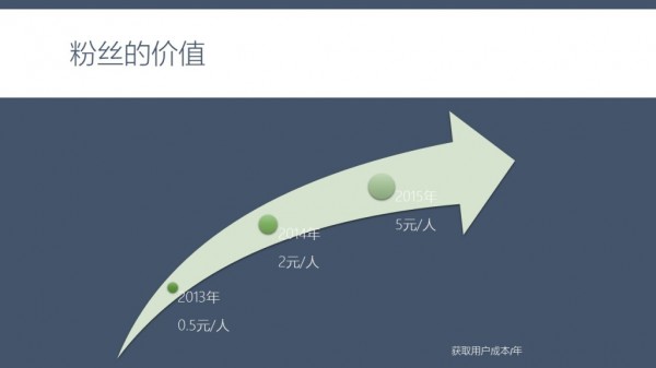 幻燈片27