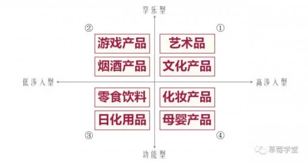 為什么你的內(nèi)容再好，也賣不出產(chǎn)品？