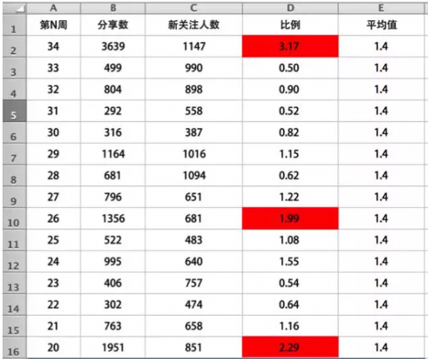 微信公眾號運營策略 微信公眾號運營策略