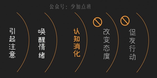 如何讓疲倦的用戶一眼看懂你的文案 如何讓疲倦的用戶一眼看懂你的文案