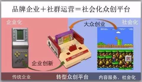 社群經(jīng)濟(jì)的三個(gè)層面