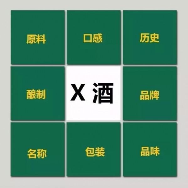 寫(xiě)好短文案的5個(gè)方法 寫(xiě)好短文案的5個(gè)方法