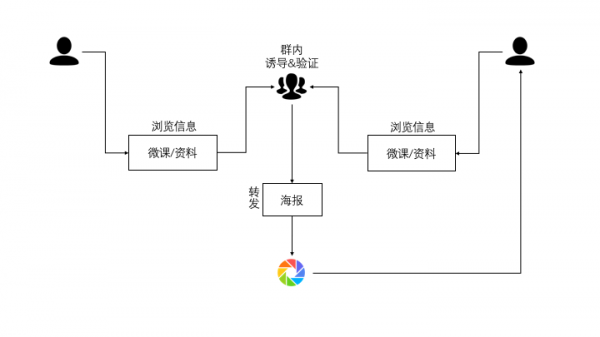 掃碼轉(zhuǎn)發(fā)裂變，這3個(gè)公眾號漲粉套路讓你輕松日增過萬