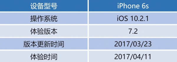 以網(wǎng)易云音樂和落網(wǎng)為競(jìng)品對(duì)象，聊聊QQ音樂的產(chǎn)品功能與運(yùn)營(yíng)策略