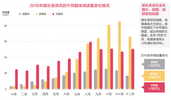 解密今日頭條文章推薦機(jī)制：什么樣的頭條文章更受青睞？