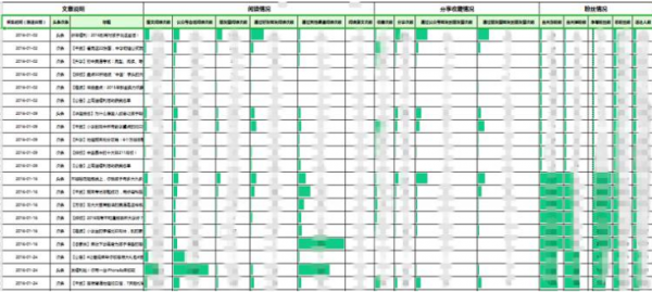 新媒體運營KPI設置指南 新媒體運營KPI設置指南