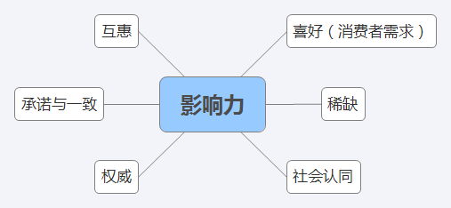 記住一個公式秒變“標(biāo)題黨”？