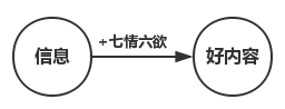 信息情感化表達(dá)