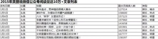 怎樣讓閱讀量和粉絲量暴增的 怎樣讓閱讀量和粉絲量暴增的