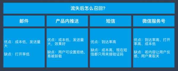 如何让用户留下来并产生价值? 如何让用户留下来并产生价值?
