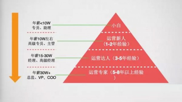 內(nèi)容的“調(diào)性”和UGC型的內(nèi)容運營 內(nèi)容的“調(diào)性”和UGC型的內(nèi)容運營