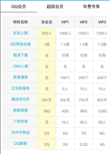 留存提升四部曲:產(chǎn)品留存率解析 留存提升四部曲:產(chǎn)品留存率解析