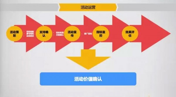 內(nèi)容的“調(diào)性”和UGC型的內(nèi)容運營 內(nèi)容的“調(diào)性”和UGC型的內(nèi)容運營