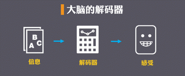 為什么你寫的文案不走心？