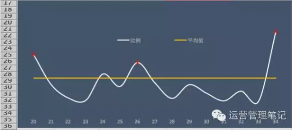 微信公眾號運營策略 微信公眾號運營策略