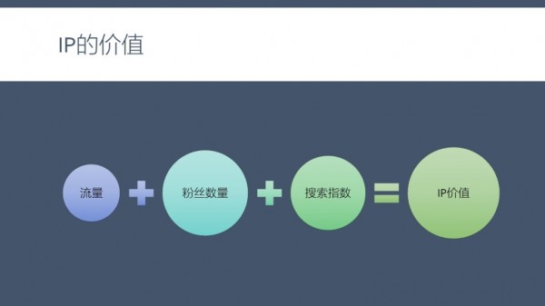 幻燈片29